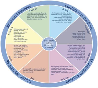 Evaluation of equine assisted learning in education for primary school children: a qualitative study of the perspectives of teachers